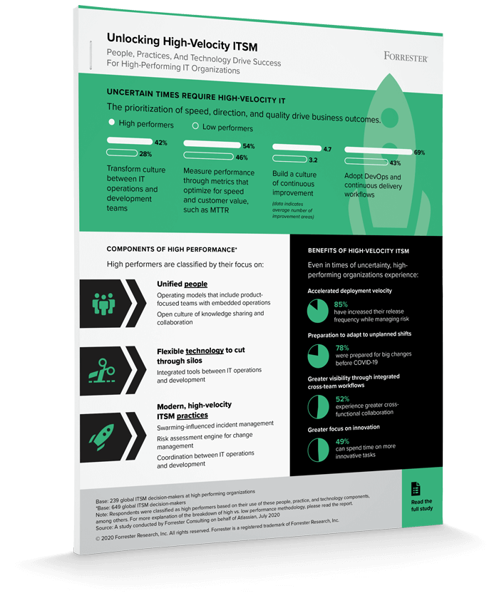 Forrester's “Proven Drivers for Unlocking High-Velocity ITSM" Infographic