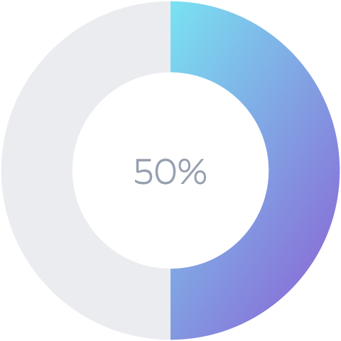 50% graph