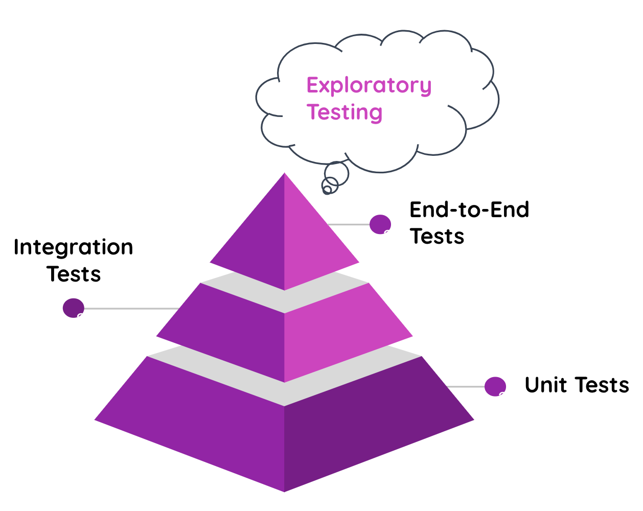 Автоматизация тестирования DevOps | Atlassian