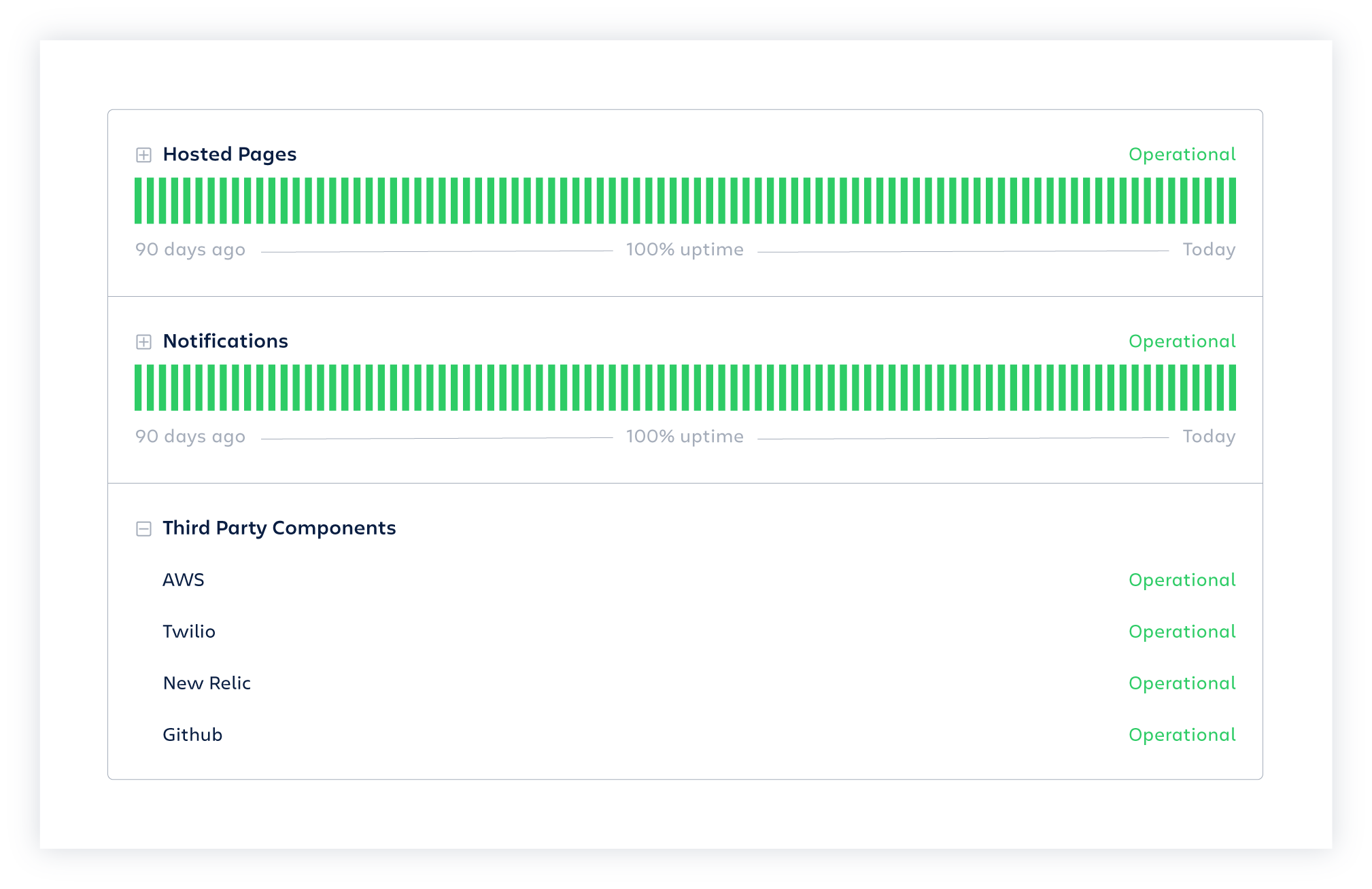 Window of different status such as hosted pages or notifications and the uptimes of them