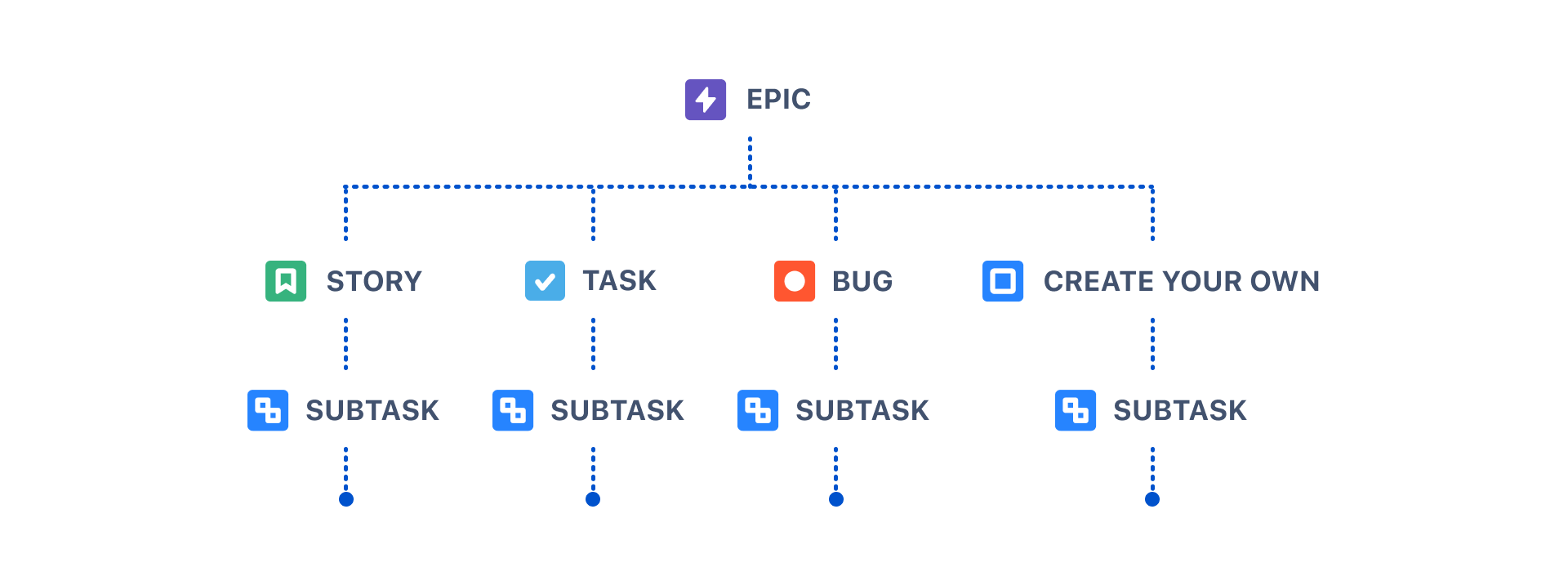 Jira issue hierarchy diagram