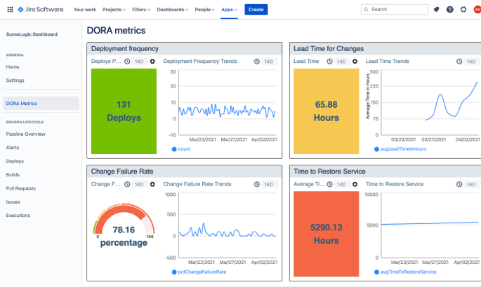 Seamless integration with Sumo Logic and Jira Software Data