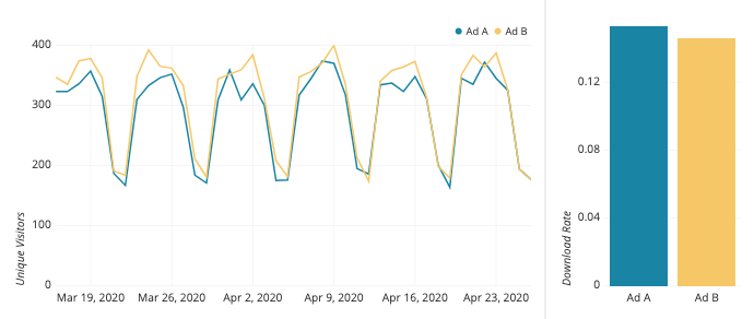 consistent color across line chart and bar chart