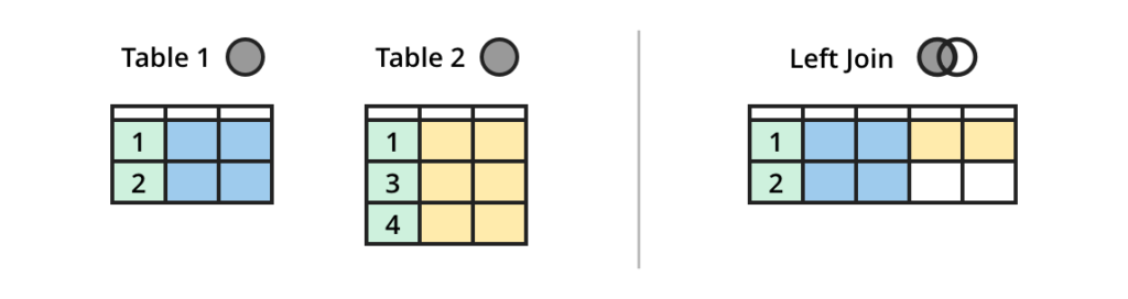 Visualizing SQL Joins Atlassian