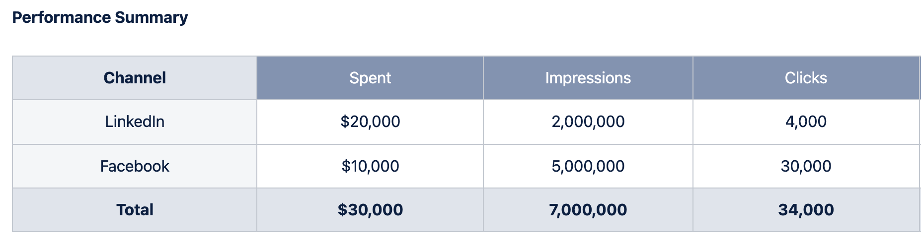 Общий доступ к странице