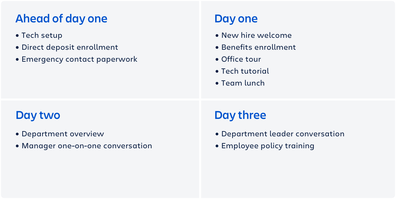 Outline of ahead of day one, day one, day two, and day three