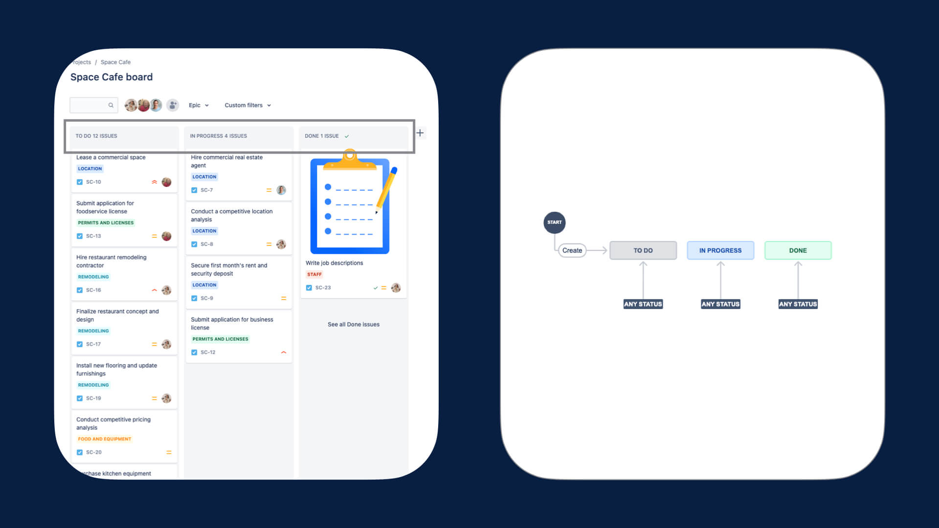 Side by side comparison of a board's columns matching the steps in a workflow in Jira Software