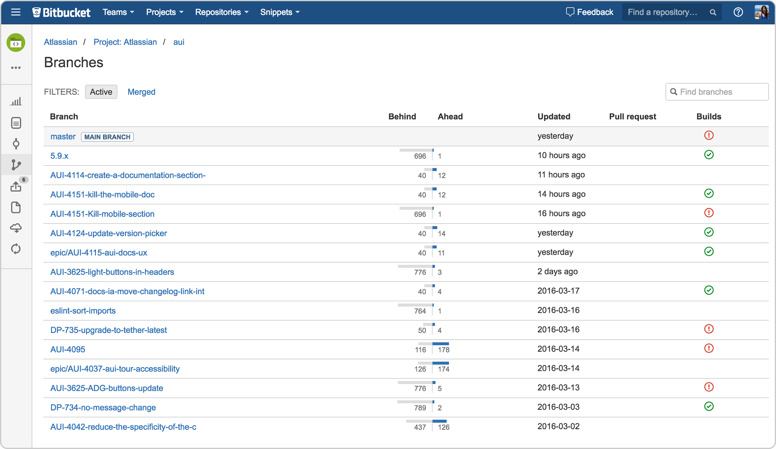 Bitbucket Integrations | Atlassian