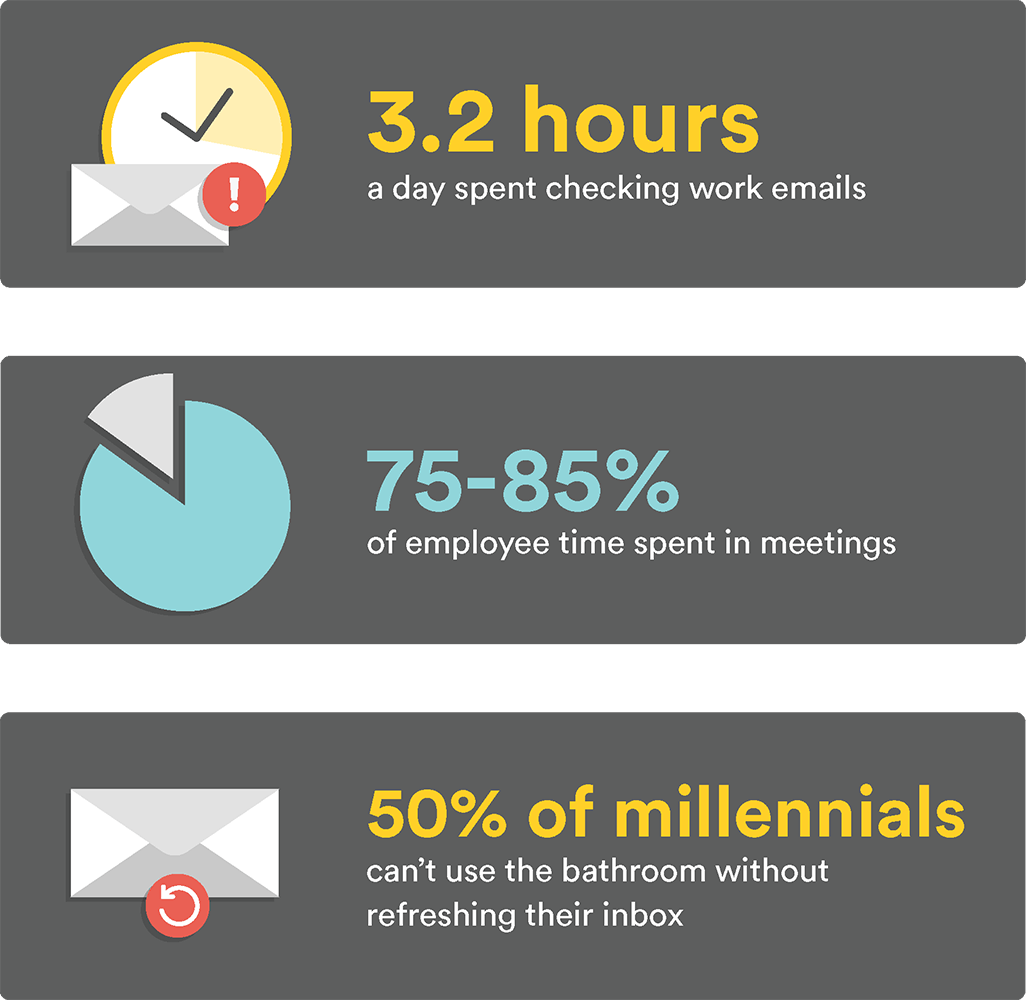 Statistics about individual productivity