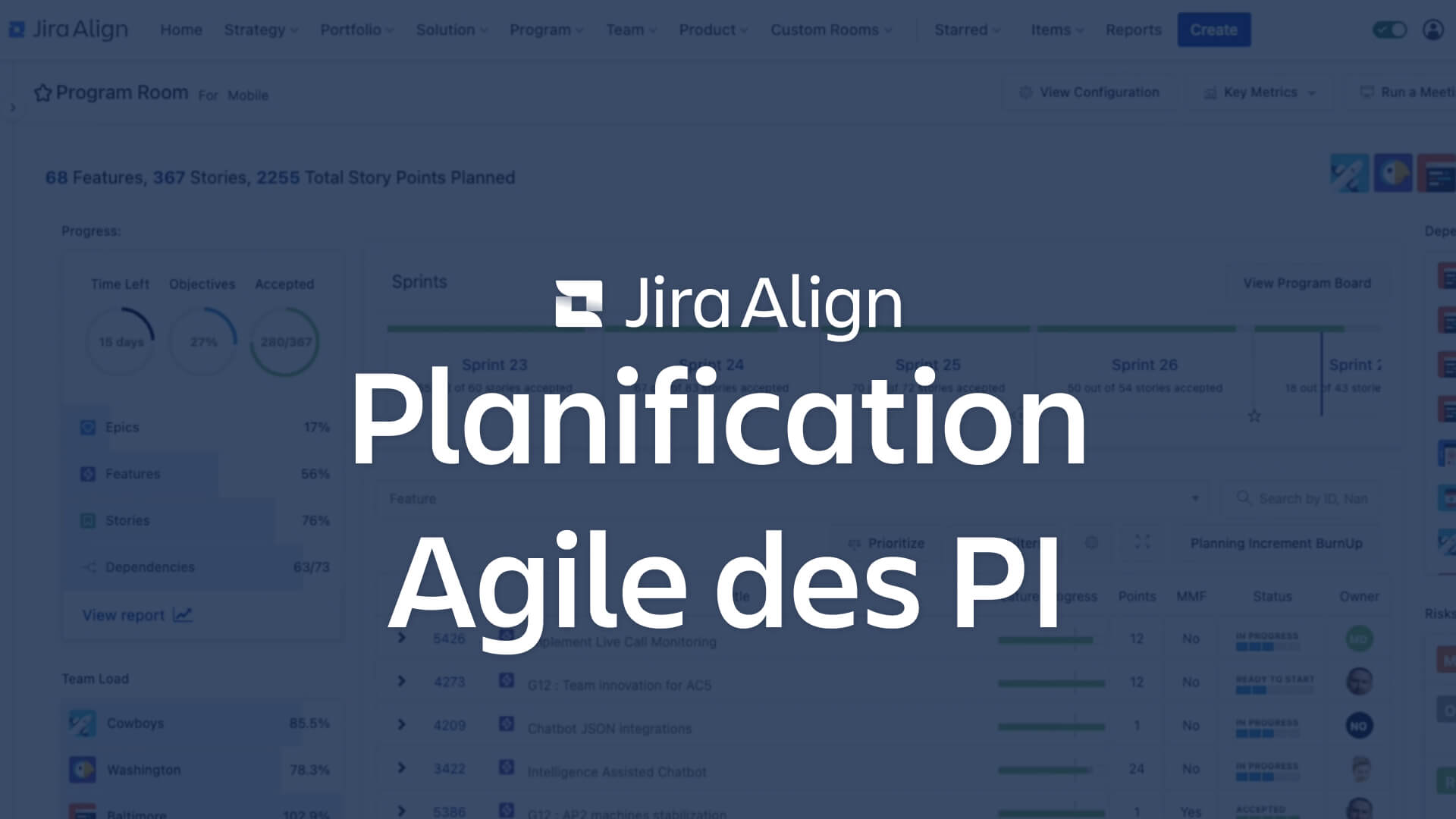 Image de la planification Agile des PI