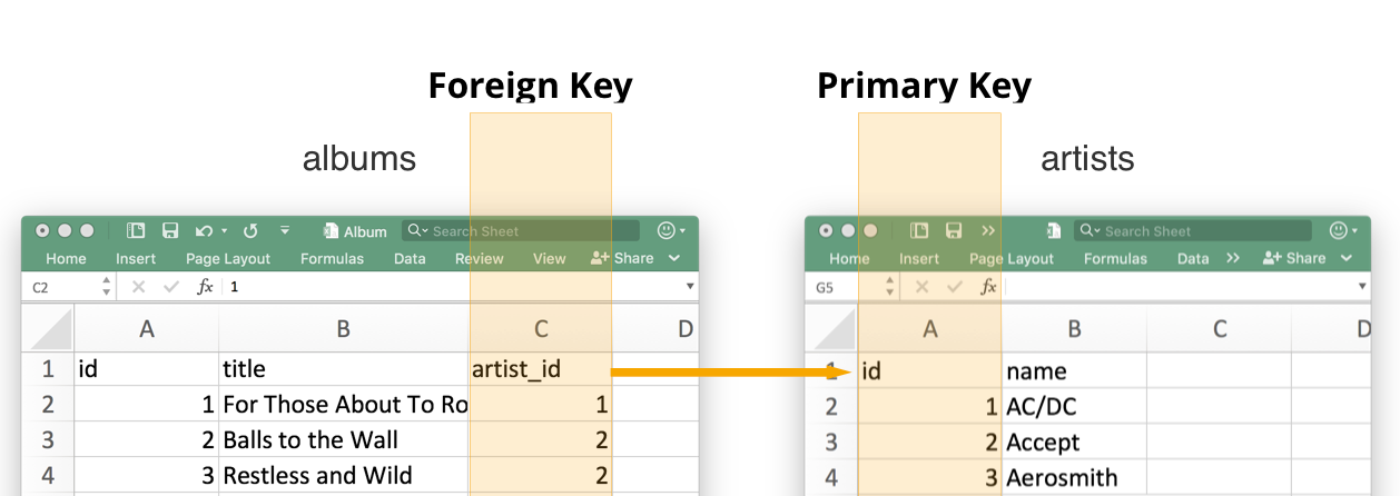 Join primary keys.