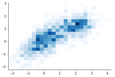 Tick marks can be placed between bins in a numeric heatmap