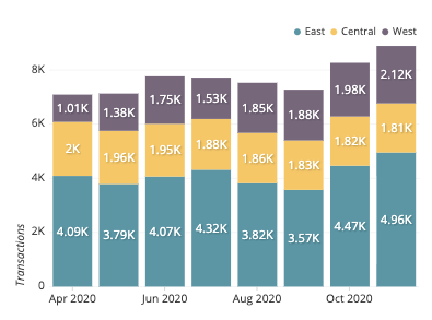 Stacked Bar Charts: A Detailed Breakdown | Atlassian