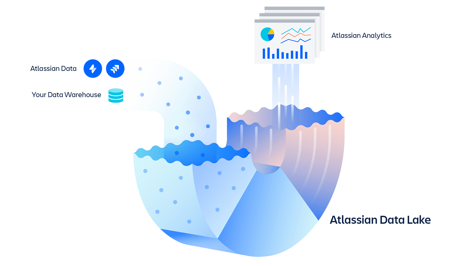 Diagrama do data lake