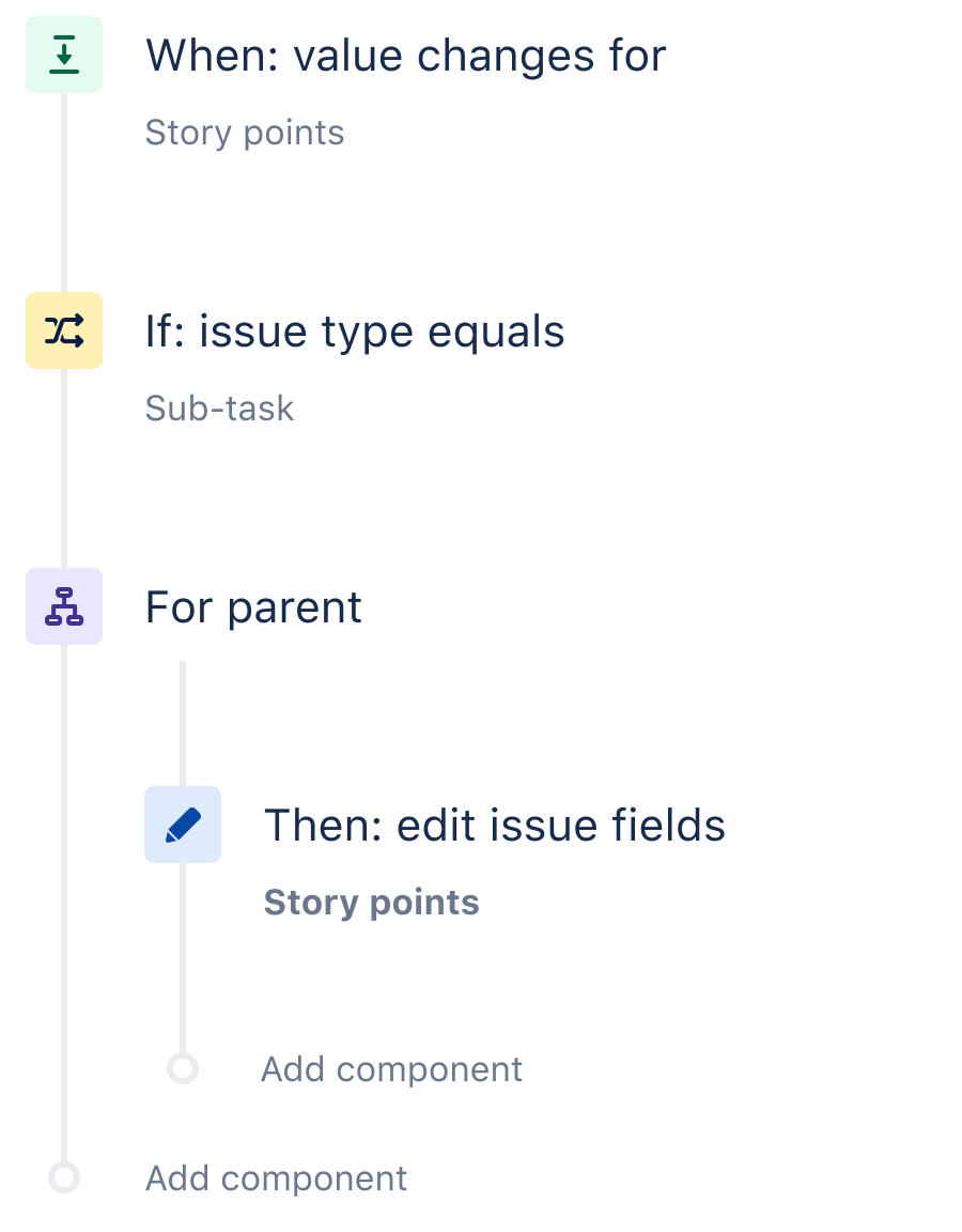 A Jira automation rule that shows how to sync parent and subtasks and sum up the story points