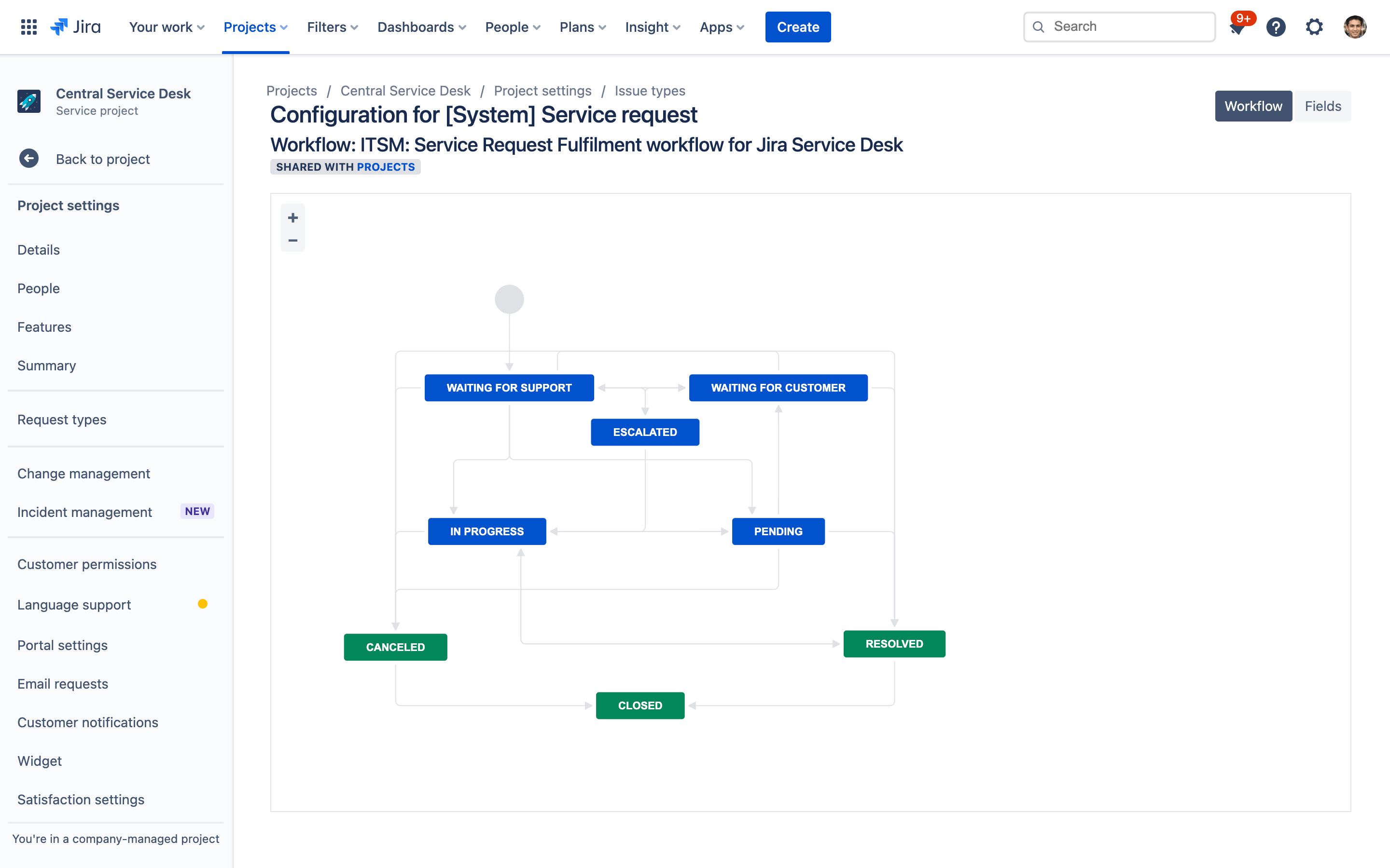 Configuration for service desk