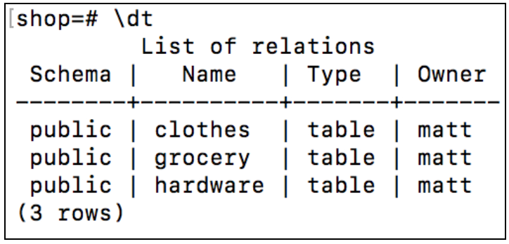 shop table