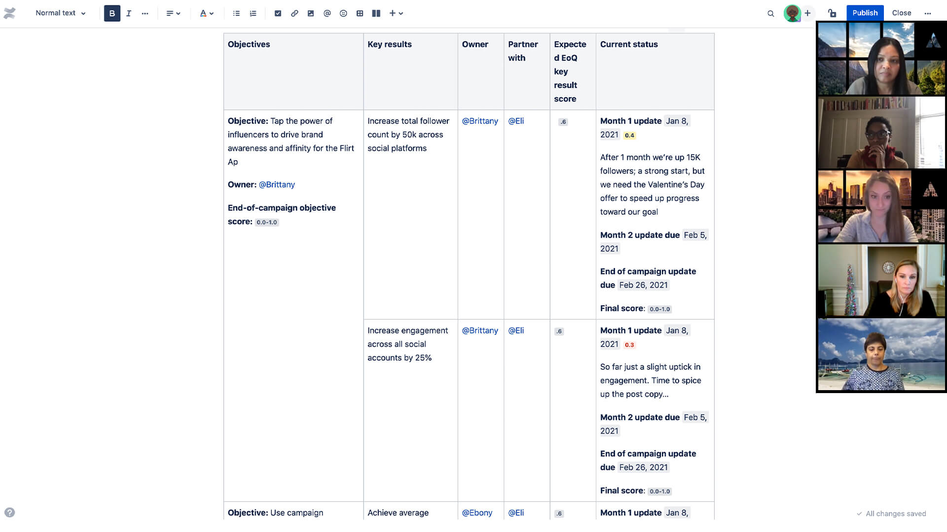 Equipe discutindo sobre o template do Confluence