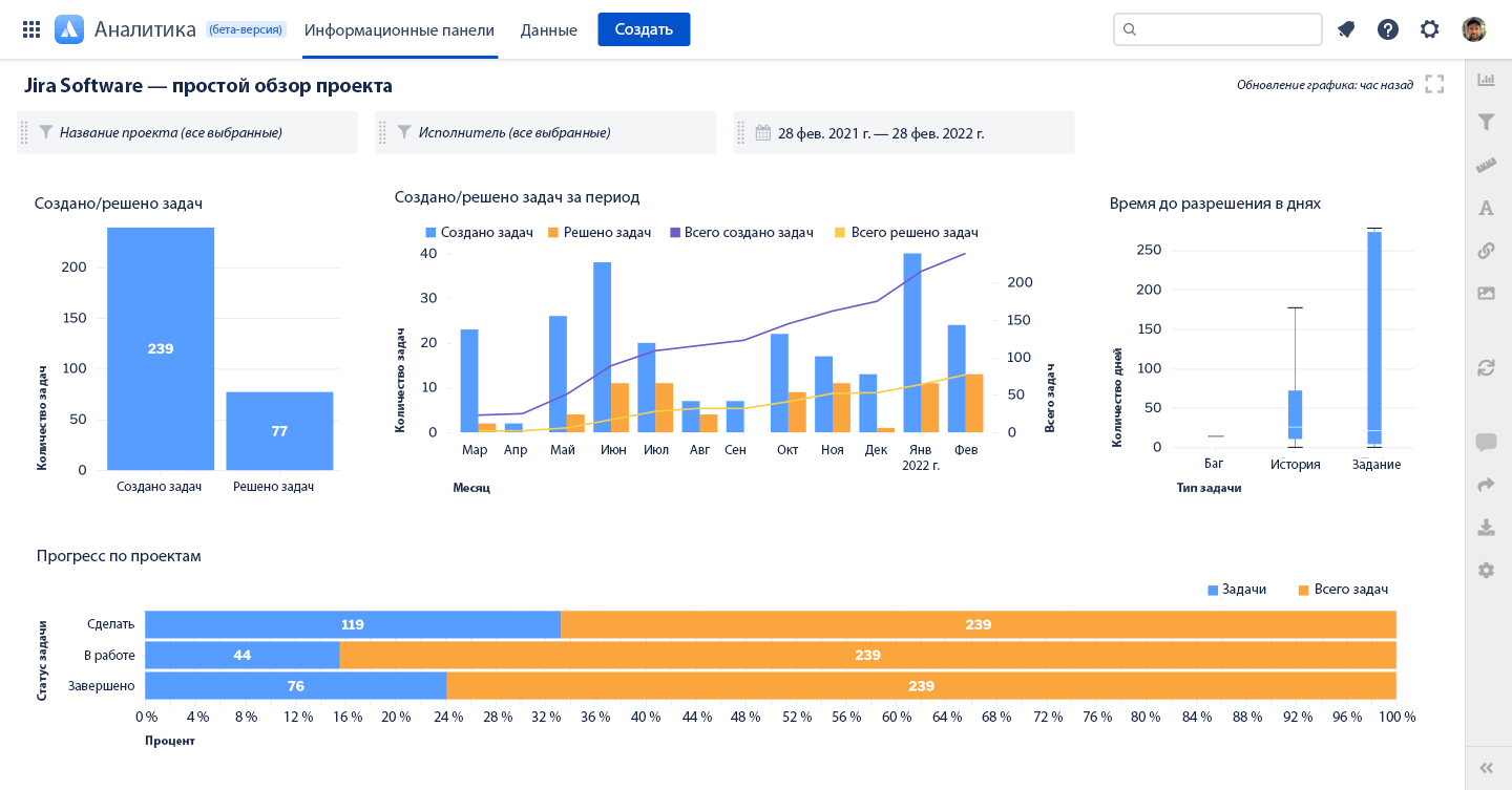 Снимок экрана Analytics