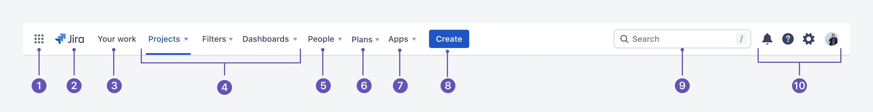 Principali differenze in Jira Software Cloud