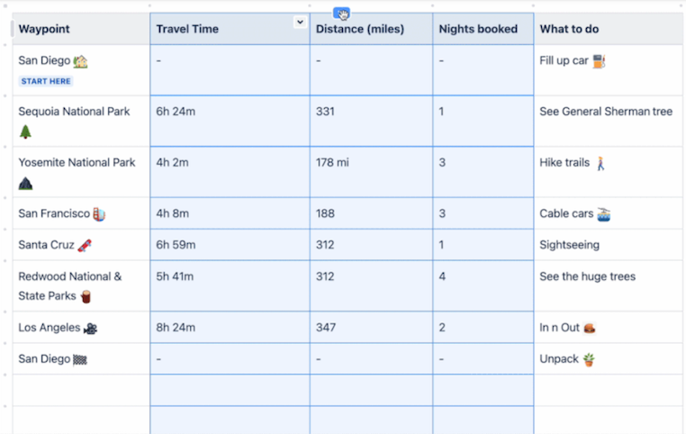 Confluence Databases table