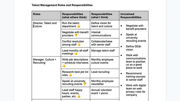 How to Define Roles and Responsibilities for Team Members