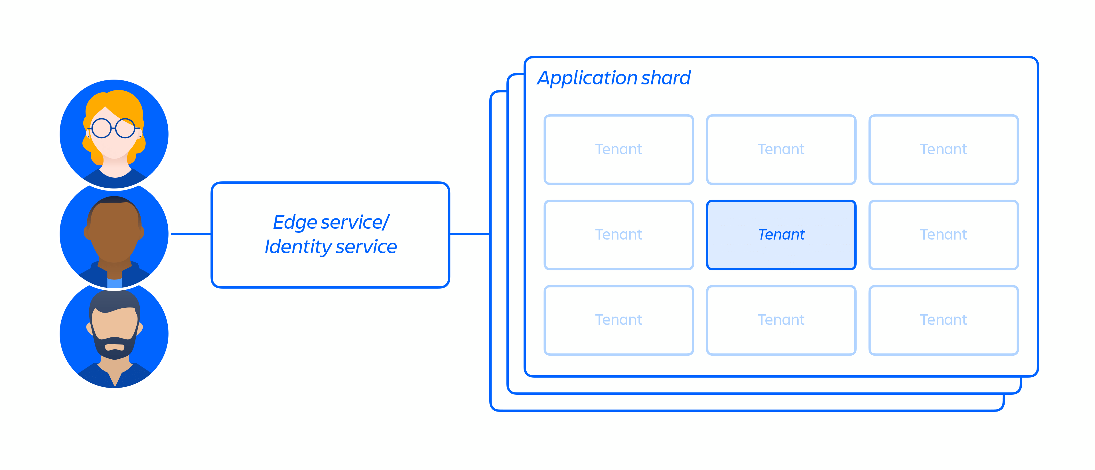 Comment nous stockons les données dans une architecture multilocataire