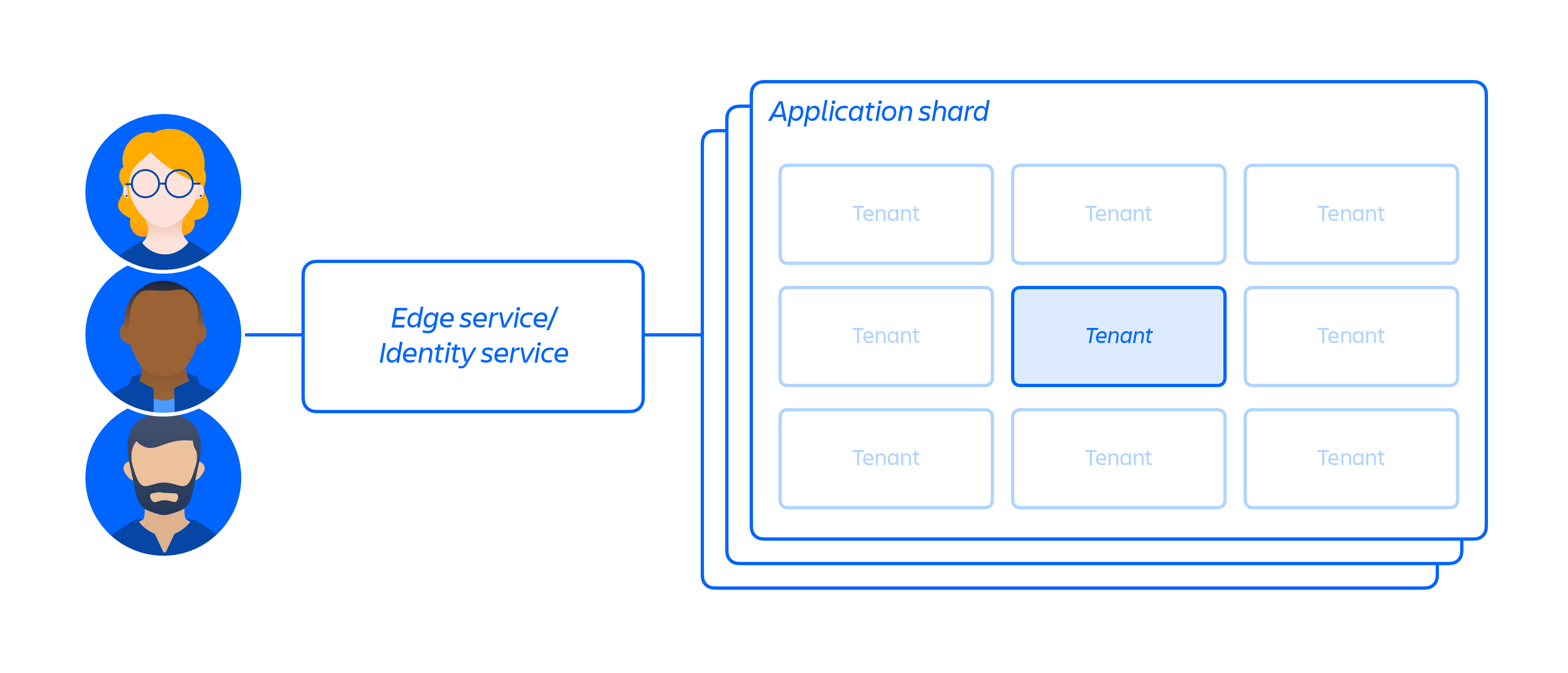 How we store data in a multi-tenant architecture