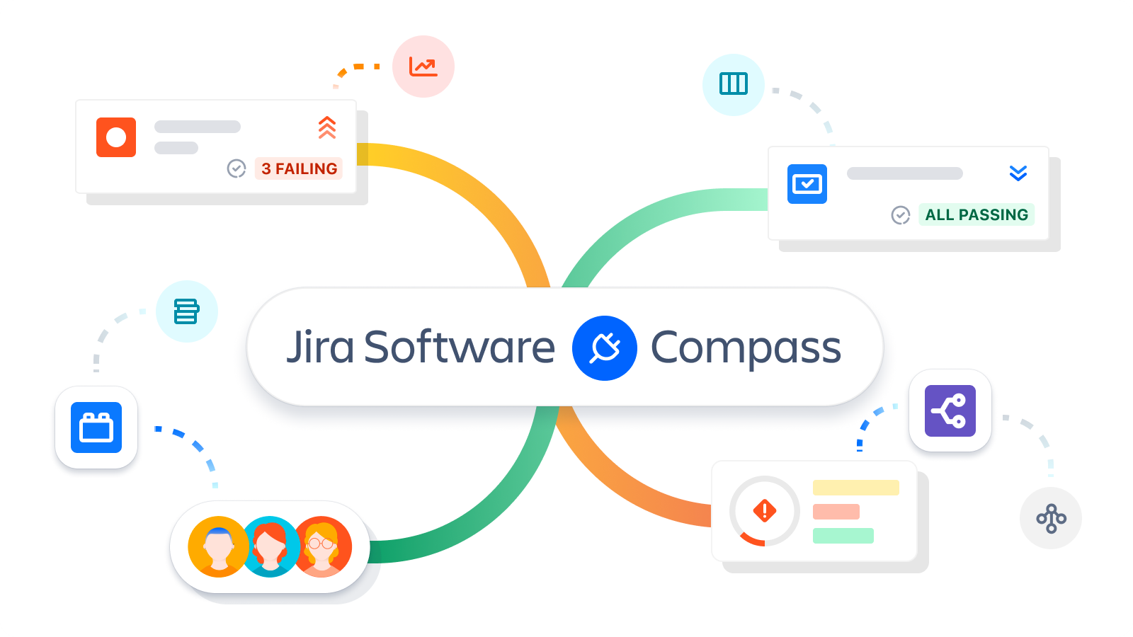 Track your services with Jira Software and Compass