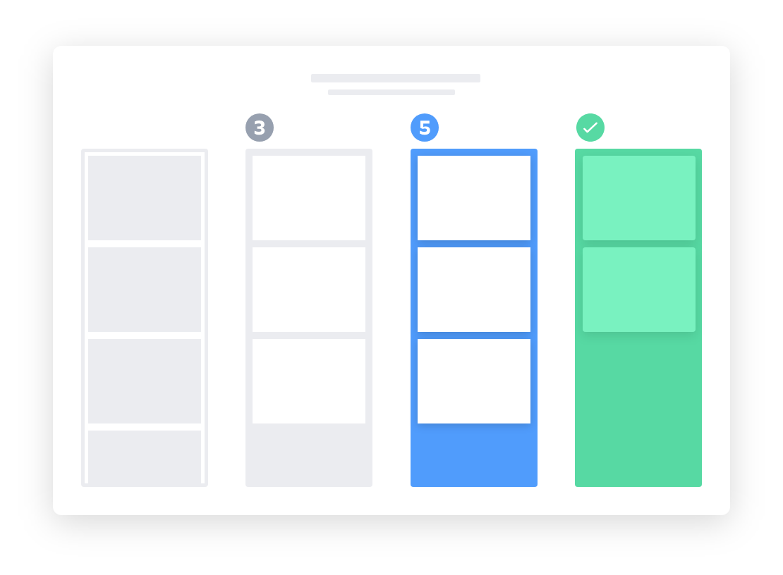 Exemplo de um painel Kanban