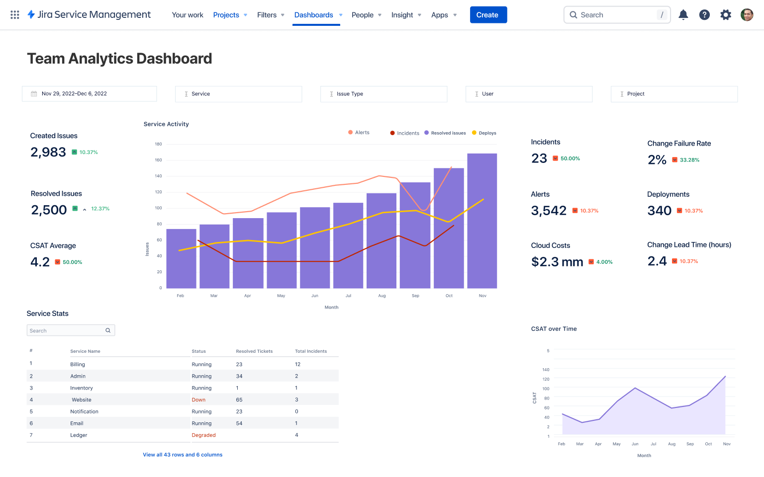 JSM-analysedashboard