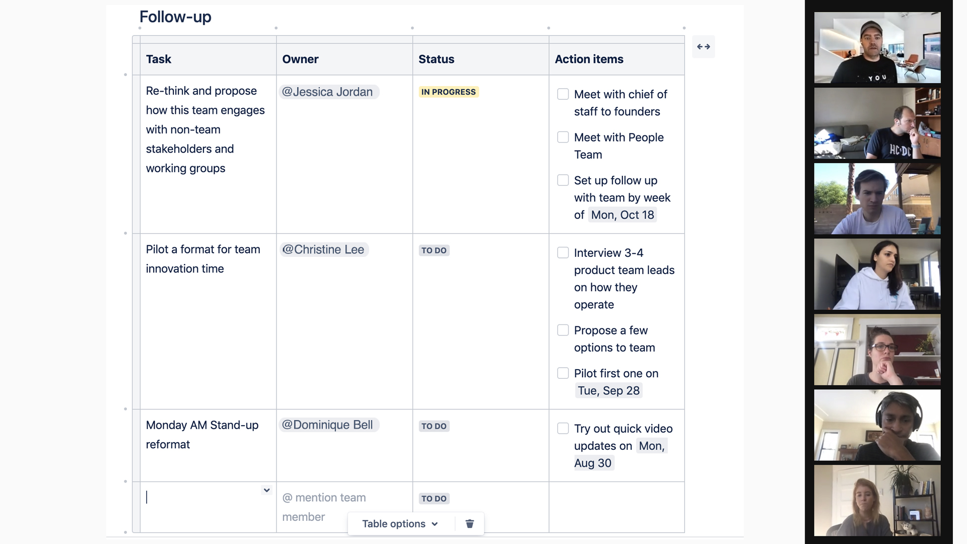 Team discussing trello template