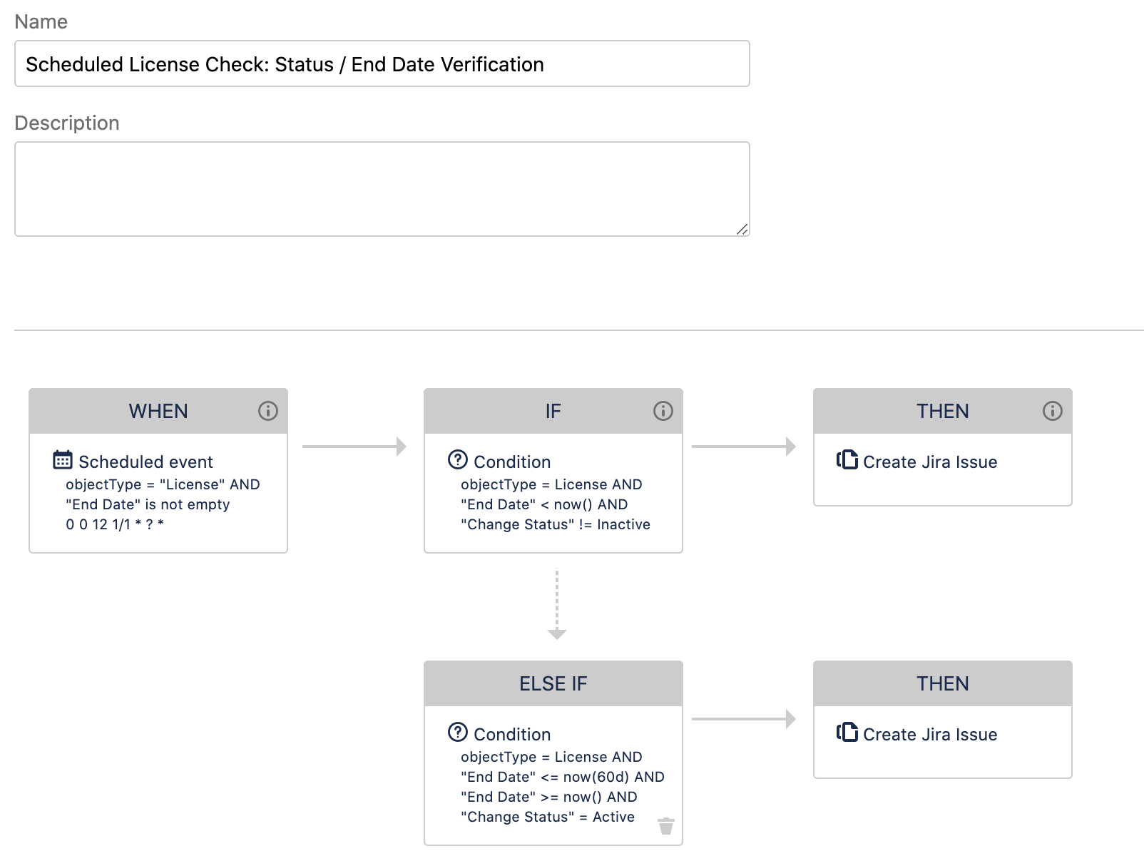 利用 Insight 自动化规则，可在许可证即将到期的情况下，创建 Jira 事务。