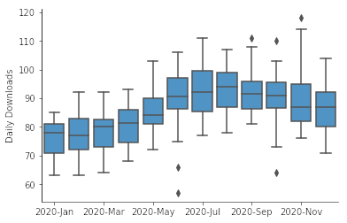 A Complete Guide to Violin Plots | Atlassian
