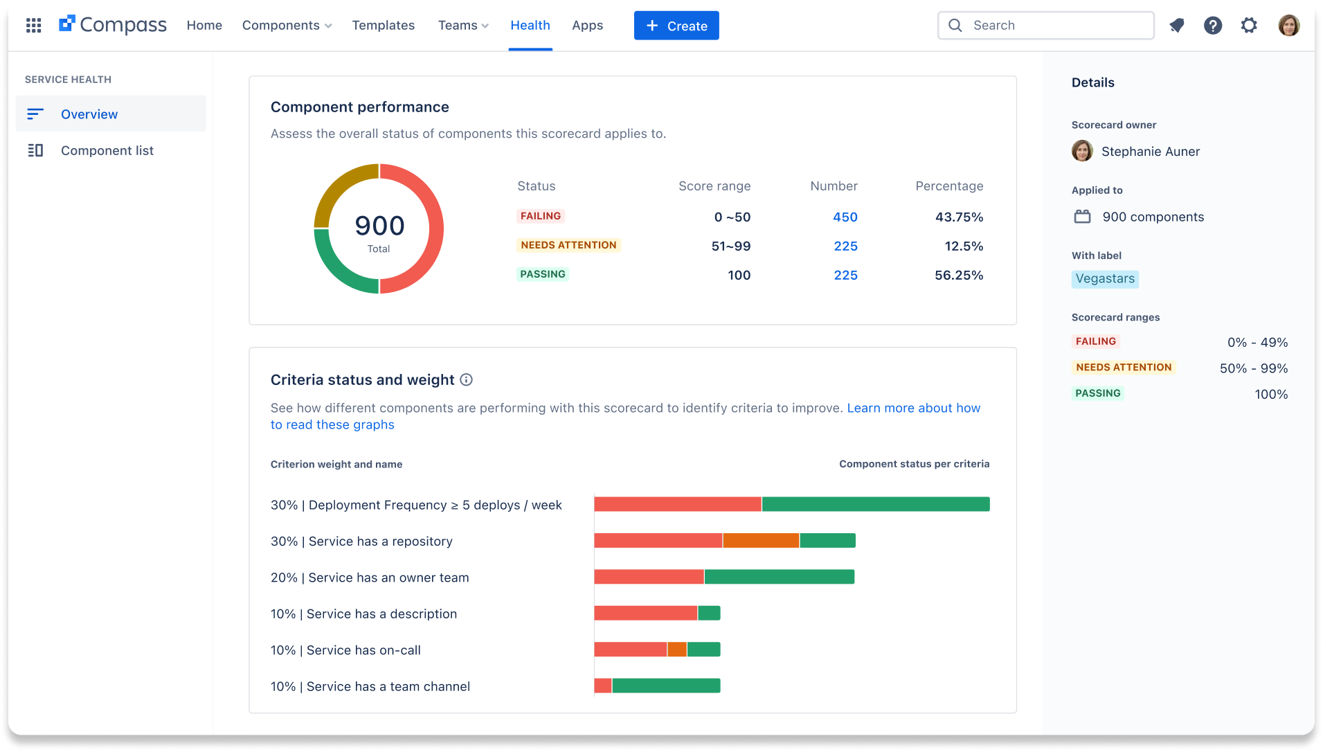 Detailpagina met betrekking tot scorecards in Compass