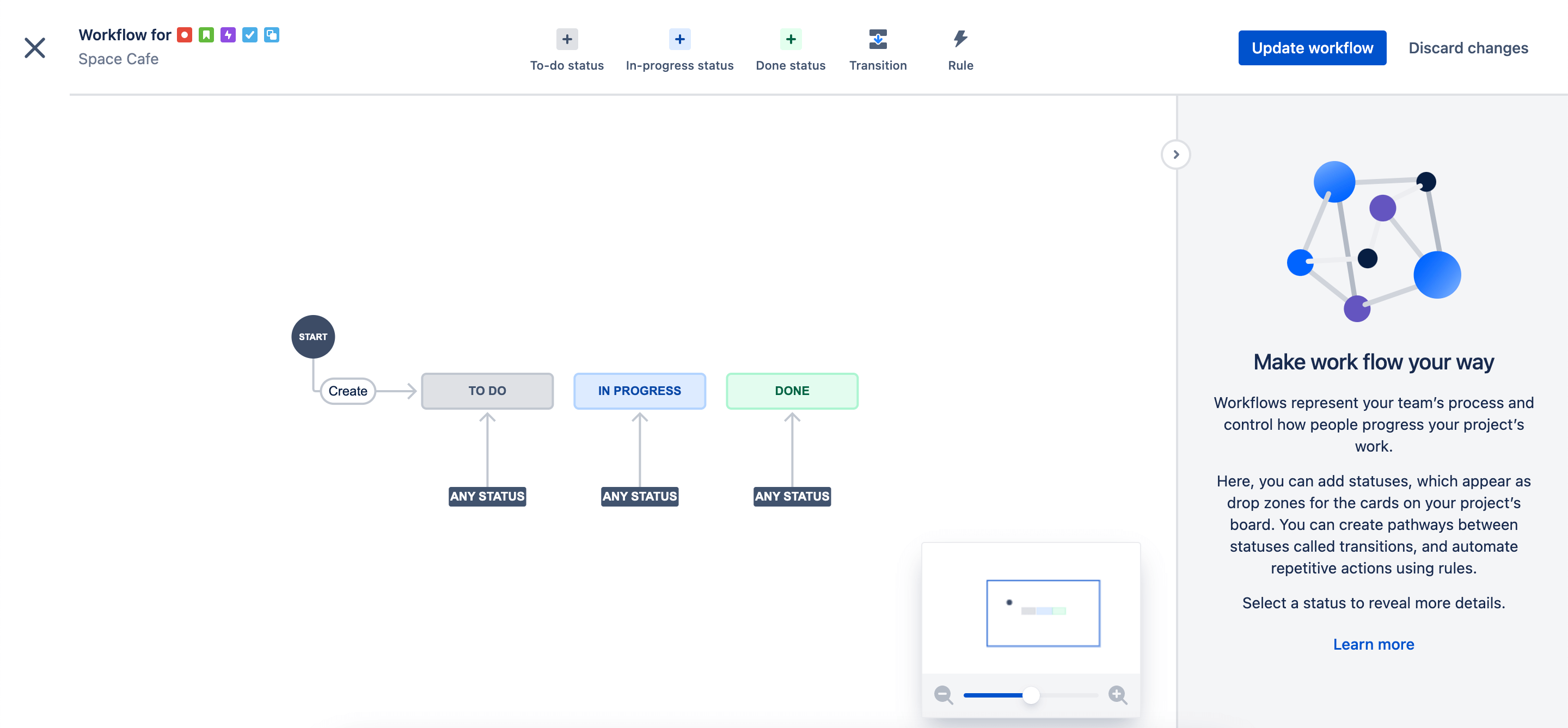 Editor del flusso di lavoro in Jira Software