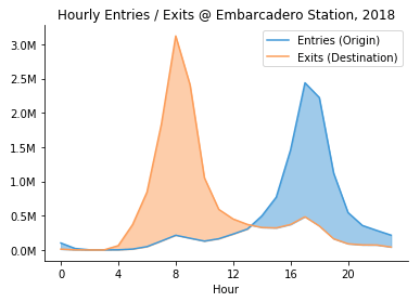 Line graph/chart - straight or smooth curves? - User Experience Stack  Exchange