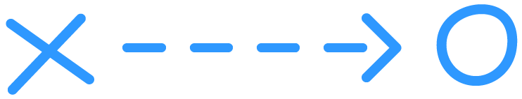 Task flow diagram