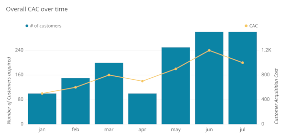 This area chart shows number of daily trips, divided by user type