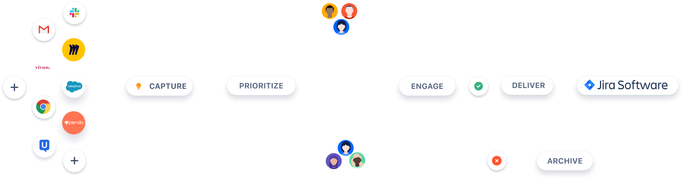 JPD diagram