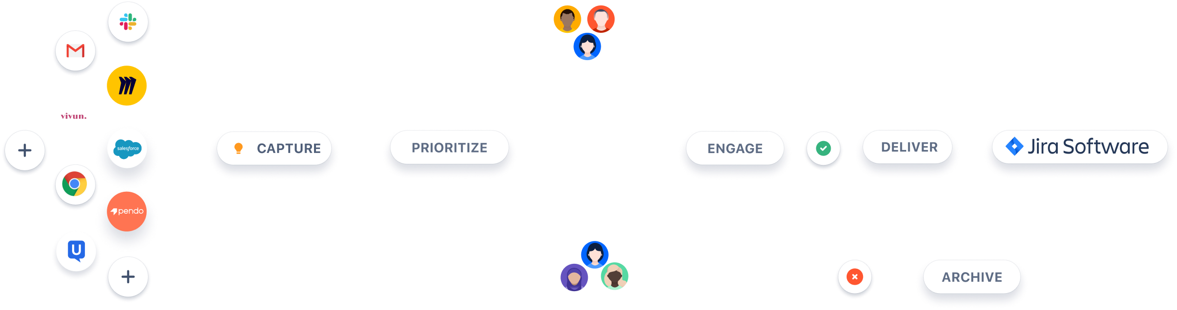 Jira product discovery diagram