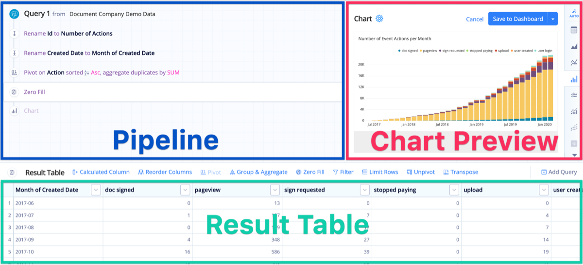 chartio-interface