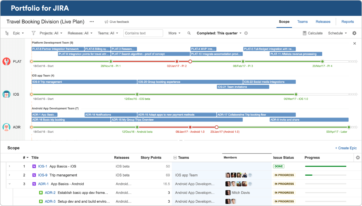 Дорожная карта в jira