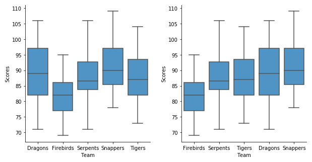Whisker Plot Plot Page Box Plots
