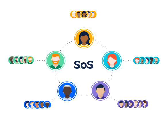 Diagrama que muestra la estructura de los equipos de scrum de scrums, en el que los delegados se sitúan en el medio y los equipos de entrega rodean la parte exterior.