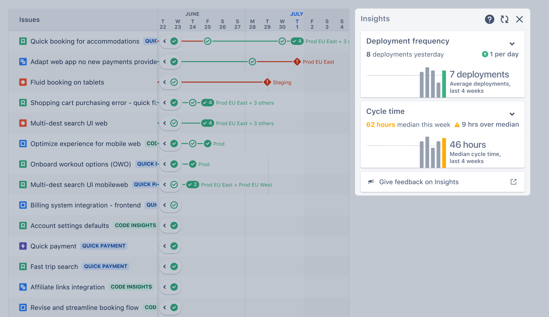 Esempio di approfondimenti in Jira Software