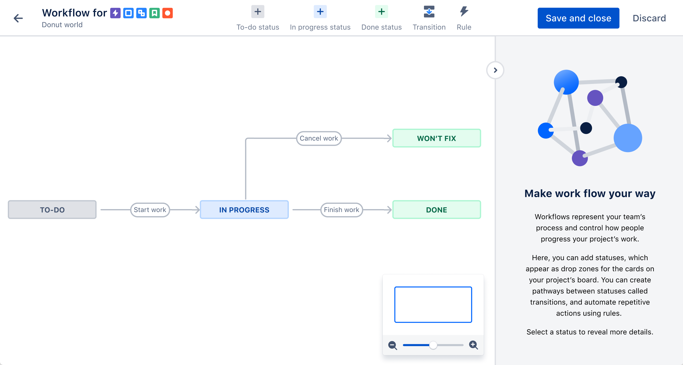 Ilustración de un tablero de kanban