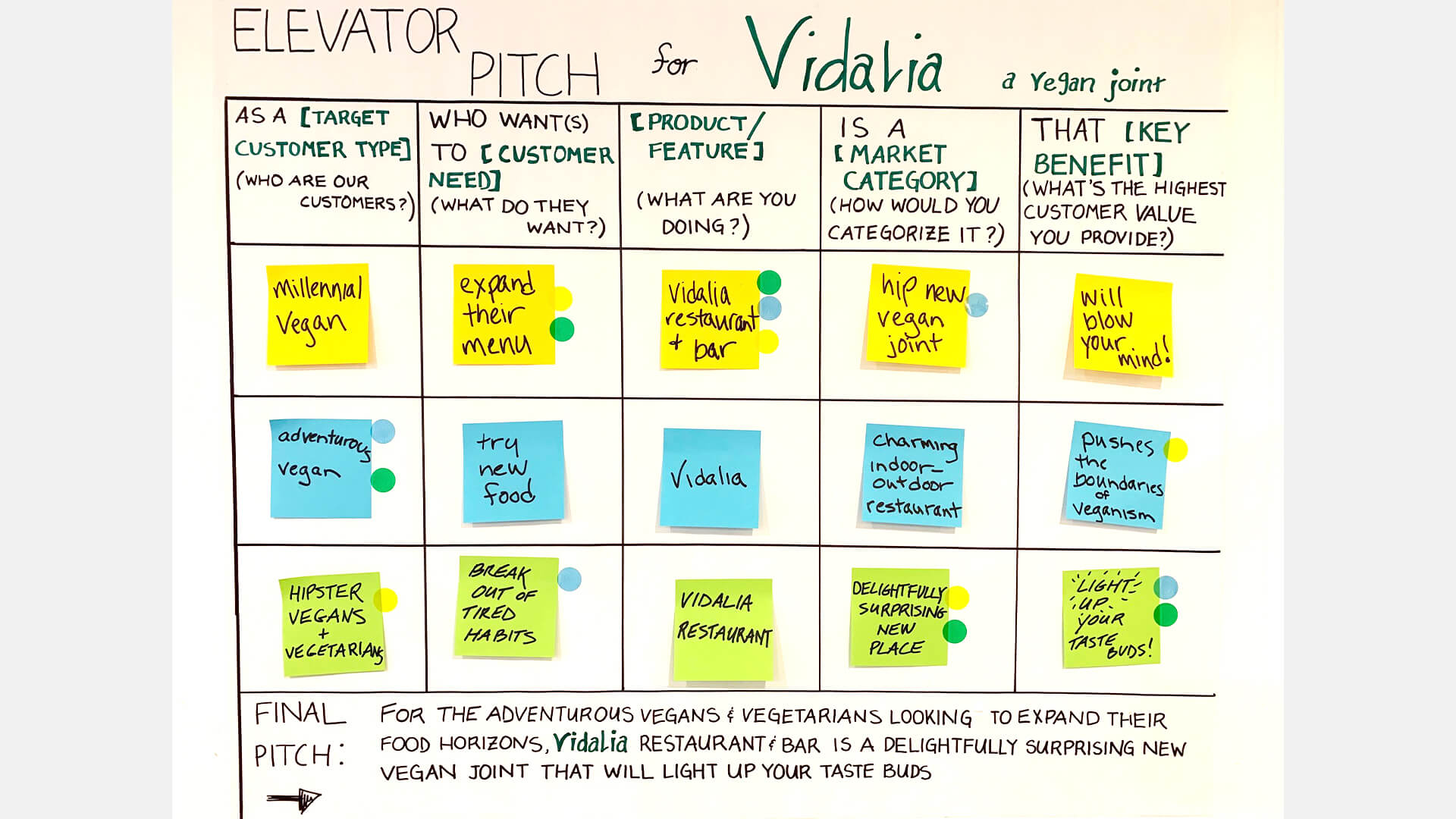 Elevator Pitch
