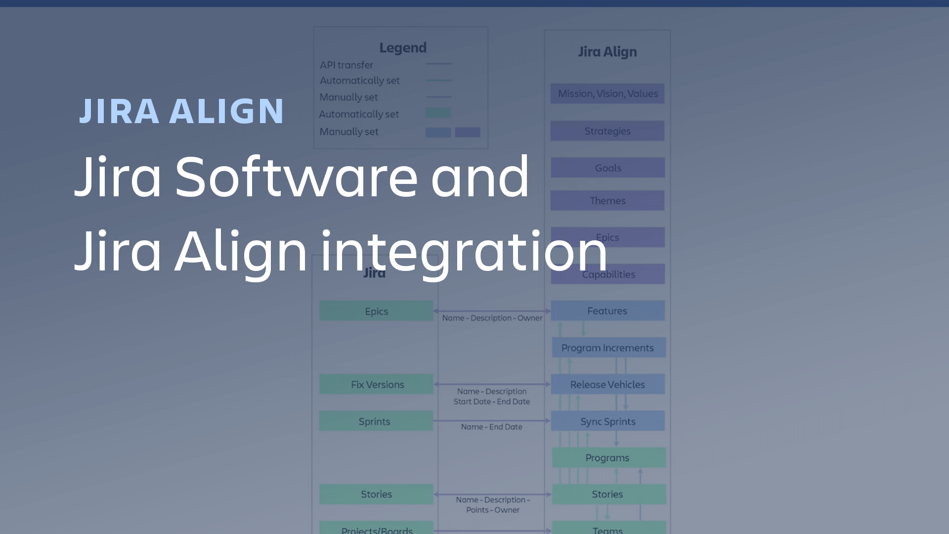 Integración de Jira Software y Jira Align.