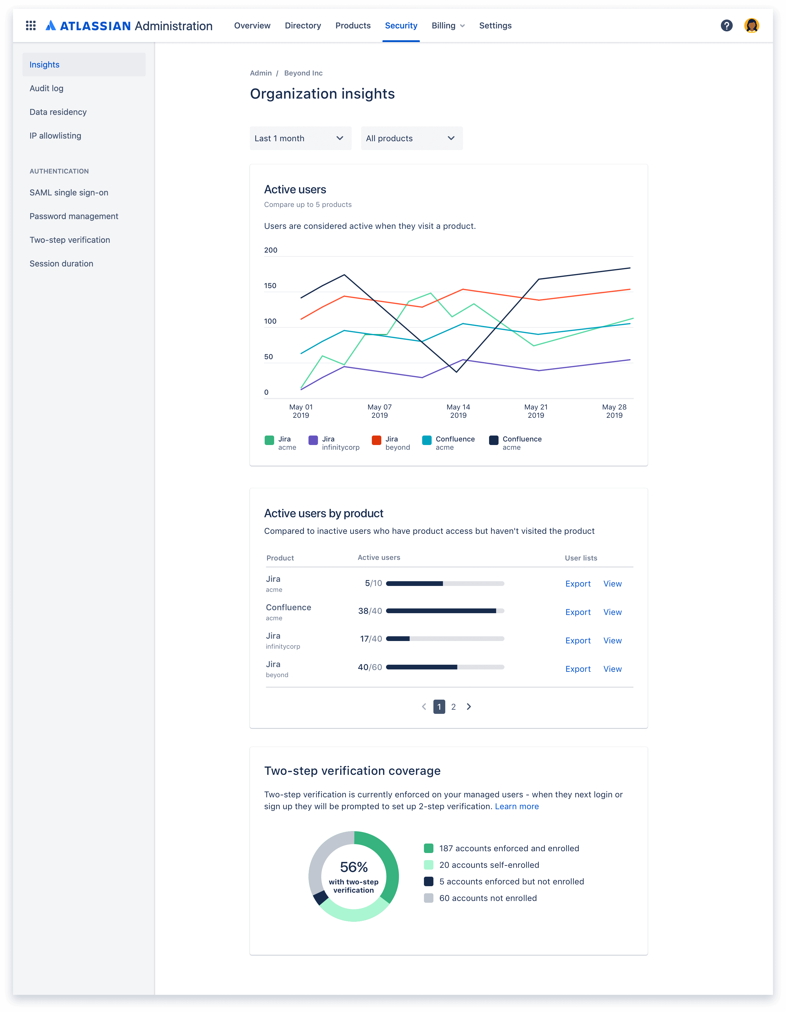 Screenshots: Einblicke in die Organisation